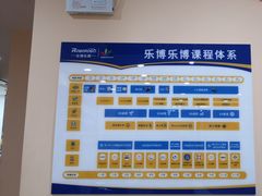 -乐博乐博少儿编程·机器人编程·信息学竞赛(杨浦五角场校区)