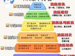 -新航道雅思托福·留学·考研培训(人民广场校区)