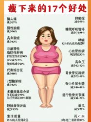 -香薇妮丝女子减肥院