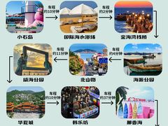 -威海华夏城景区