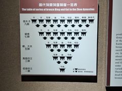 -洛阳周王城天子驾六博物馆