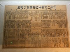 -上海中国航海博物馆