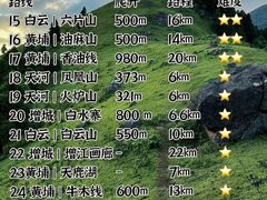 -广州市白云山风景名胜区
