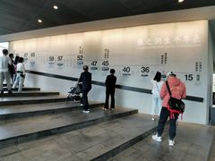 -张之洞与武汉博物馆