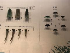 -昆明市博物馆(昆明市文物保护和考古研究中心)