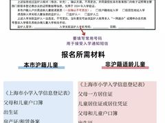 -上海市静安区教育学院附属学校(江宁校区)