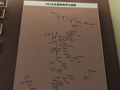 -中国铁道博物馆(正阳门馆)