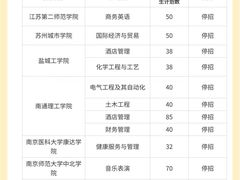 -新东方·考研·四六级·专转本(全民校区)