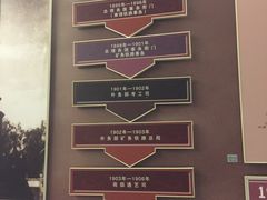 -中国铁道博物馆(正阳门馆)