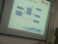 -仁和会计培训(观音桥校区)