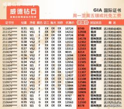 点击看大图 -威德钻石-克拉钻大本营(南京东路店)