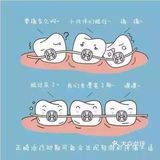 矫正牙齿担心的问题有很多，别担心都有答案！