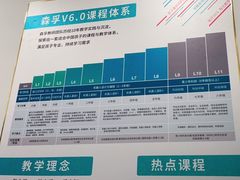 -森孚机器人编程·STEM积木·等级考试(虹口足球场中心)