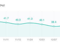 -懒人Club运动健身·运动康复·私教(三迪中心店)