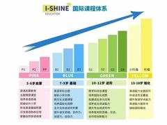 -I-Shine英语国际教育(御桥张江中心)