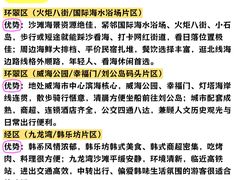 -幸福门