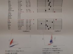 -爱侣宠医·鹦鹉专科·小型哺乳类·异宠专科(灵石路店)