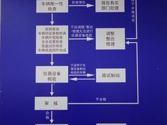 -上海普陀区机动车检测站第十一机动车安全检测站