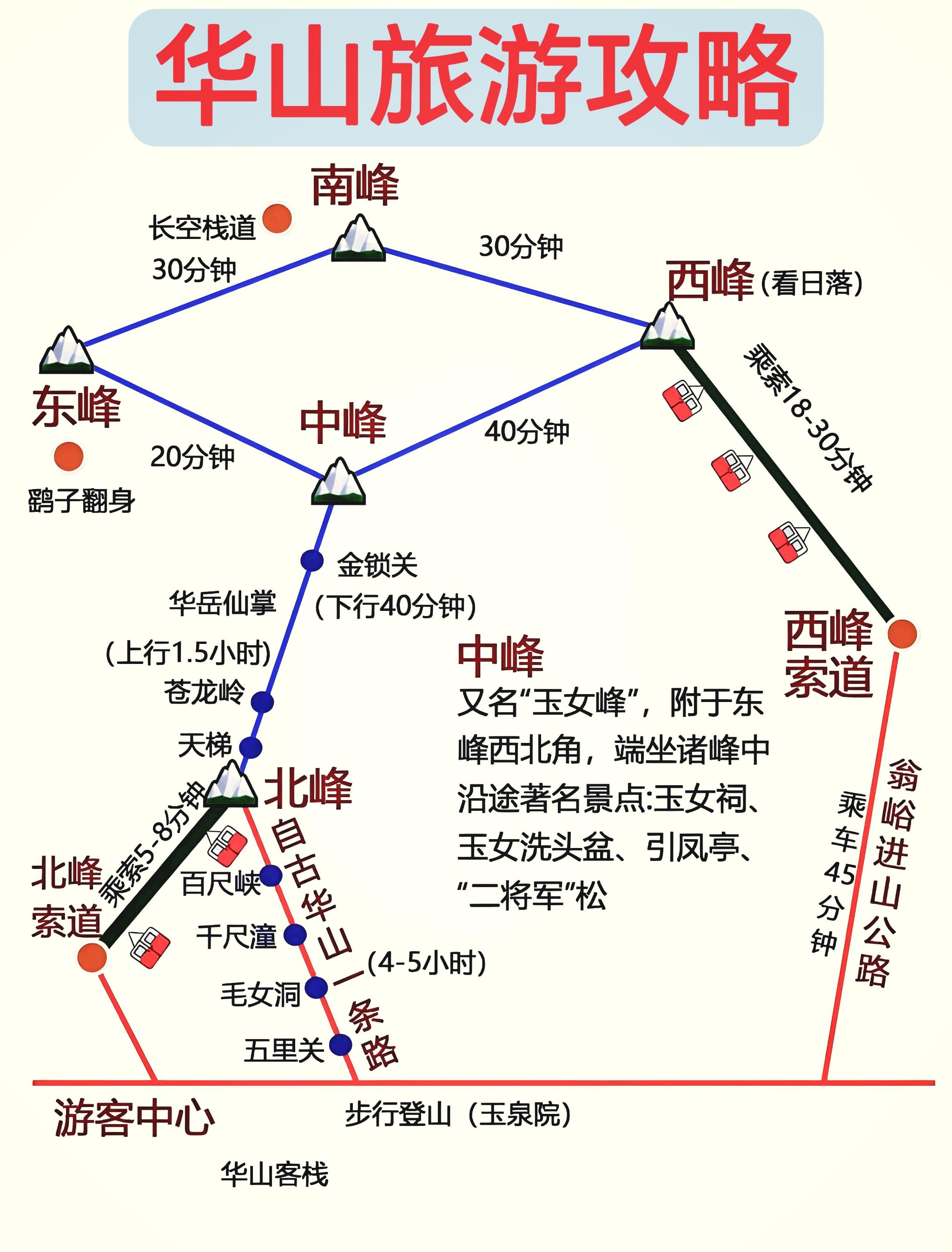 华山旅游景区地图图片