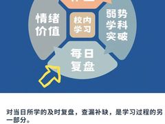 -东方金子塔成长中心(阜成门店)