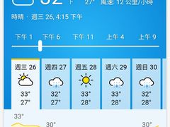 -香港皇家太平洋酒店