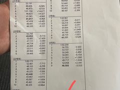 -速马赫卡丁车(琶洲店)