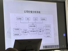 -串越时光·烧烤·烤鱼·小龙虾(松江大学城店)