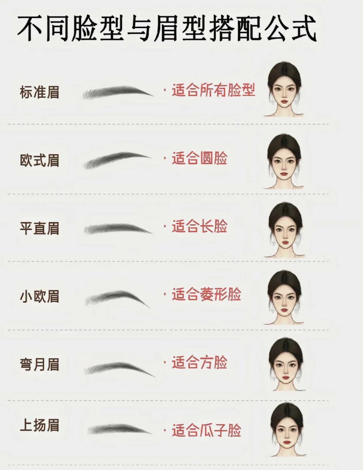 自然流畅,眉头较粗,眉尾逐渐变细,适合大多数人,是最常见的眉型
