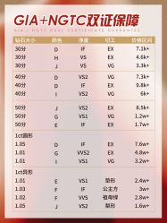 -珂兰钻石(美美2购物中心店)