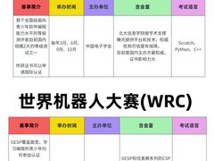 -童程童美·信息学竞赛·机器人编程·少儿编程(大钟寺校区)