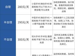 -复旦大学附属华山医院(总院)