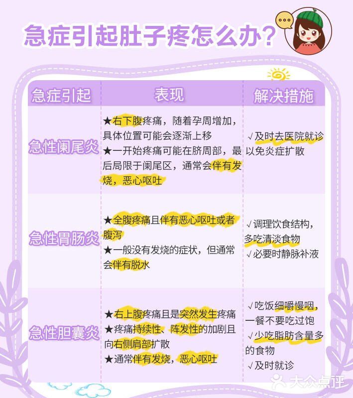 孕期肚子疼怎么办❓❓❓
