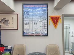 -鱼市酒店(威海水产批发市场店)