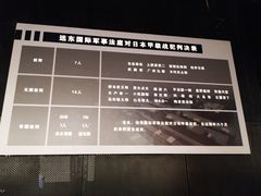 -沈阳“九·一八”历史博物馆