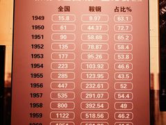 -鞍钢博物馆