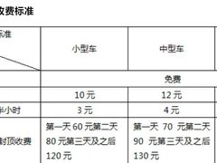 -福州长乐国际机场航站楼-停车场