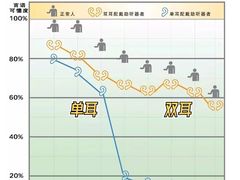 -立聪堂助听器·呼吸机(人民医院店)