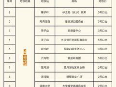 -长沙友阿奥特莱斯