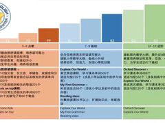 -I-Shine英语国际教育(大三林中心)