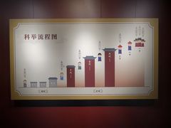 -嘉定博物馆