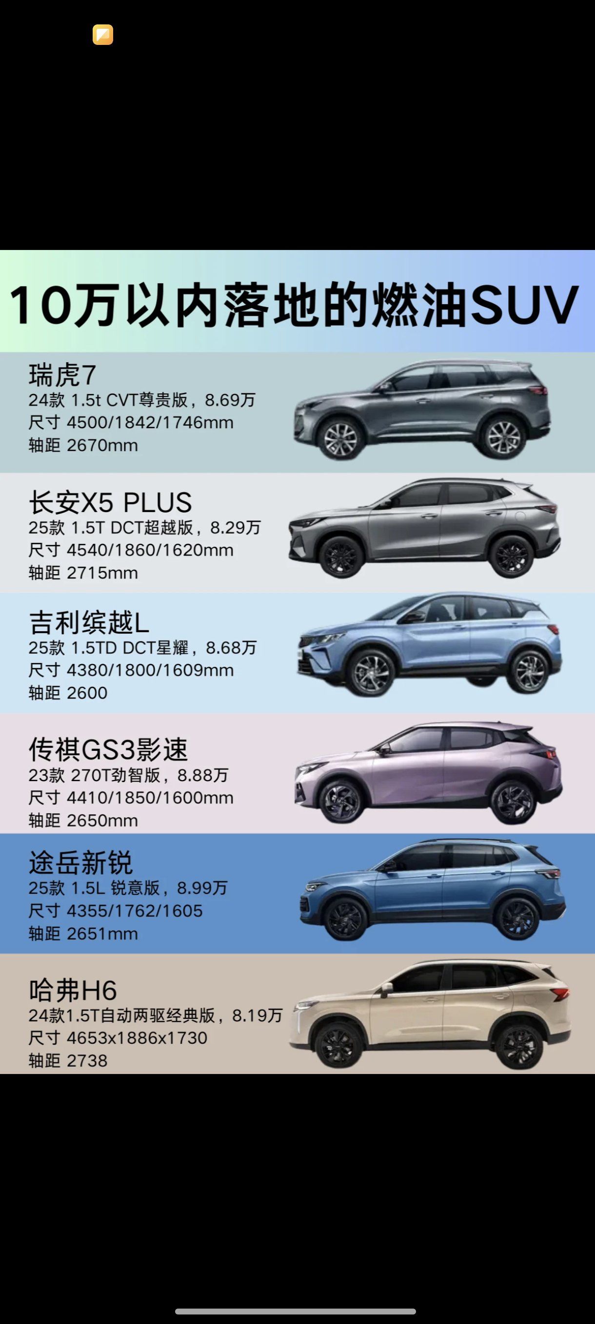 10万以内落地的6款超值燃油suv推荐