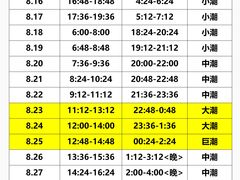 -巧克力渔家.小船海鲜家常菜(万平口店)