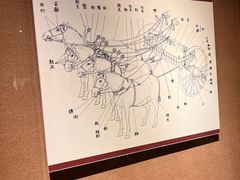 -洛阳周王城天子驾六博物馆