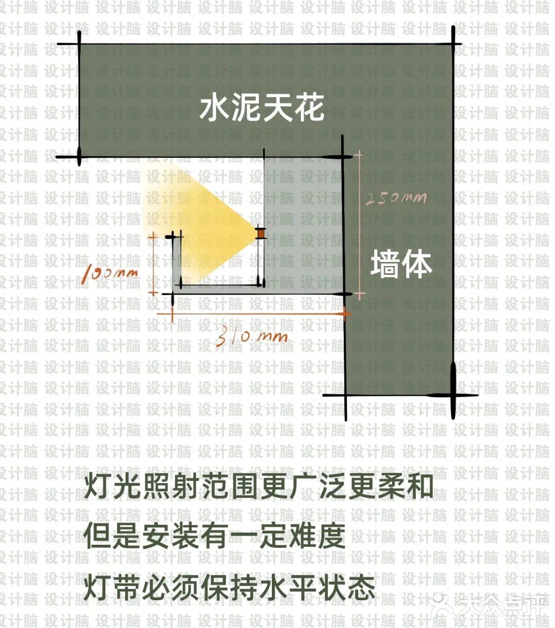悬浮吊顶如何无主灯布灯设计