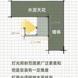 悬浮吊顶如何无主灯布灯设计