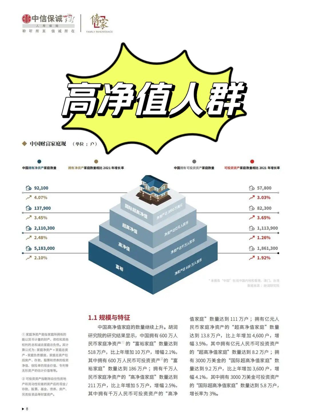 高净值人群画像