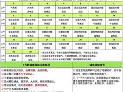 -祝管家·高端住家保姆月嫂育儿嫂(闵行店)