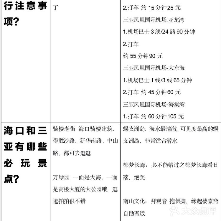 海口三亚旅游攻略🎉超全绝版14个常见题集