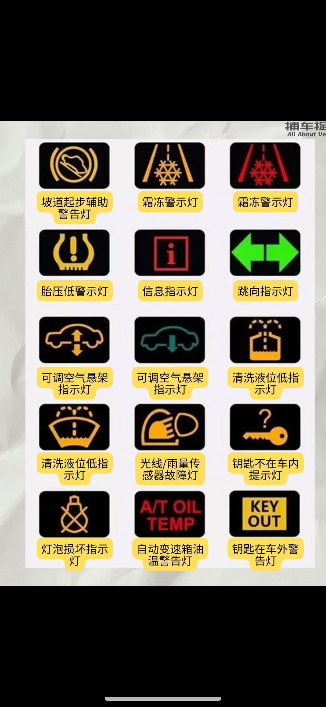 车辆故障灯你会看嘛