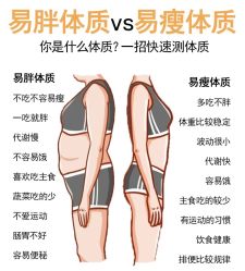 -Fundi张玉珊修身堂·indiba·BTL科技瘦身